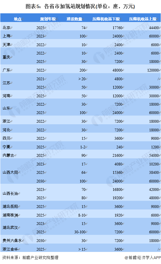 2021年中國壓縮機行業市場需求現狀及發展趨勢分析加氫站助推行業增長