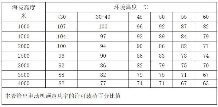 您知道嗎？空壓機溫度過高的12種潛在原因！