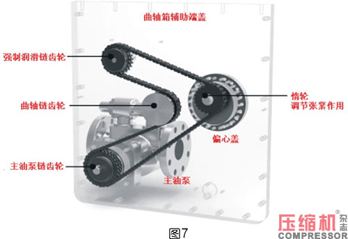 活塞往復壓縮機強制注油系統(tǒng)的應用<上>