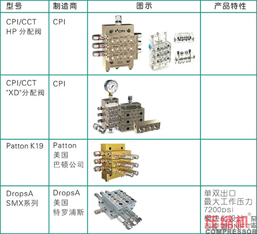 活塞往復壓縮機強制注油系統(tǒng)的應用<上>