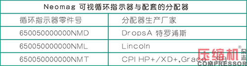 活塞往復壓縮機強制注油系統(tǒng)的應用<上>