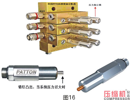 活塞往復壓縮機強制注油系統(tǒng)的應用<上>