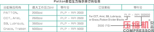 活塞往復壓縮機強制注油系統(tǒng)的應用<上>