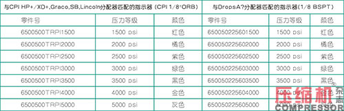 活塞往復壓縮機強制注油系統(tǒng)的應用<上>