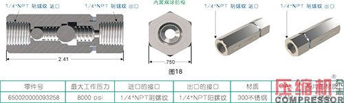 活塞往復壓縮機強制注油系統(tǒng)的應用<上>