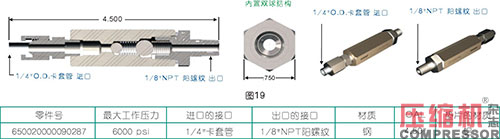 活塞往復壓縮機強制注油系統(tǒng)的應用<上>