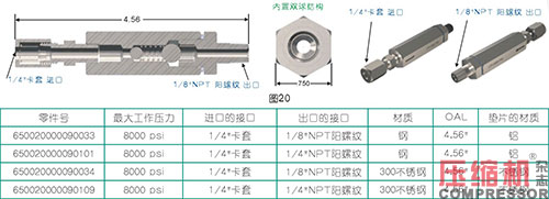 活塞往復壓縮機強制注油系統(tǒng)的應用<上>