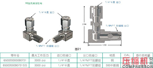 活塞往復壓縮機強制注油系統(tǒng)的應用<上>