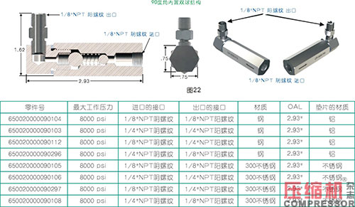 活塞往復壓縮機強制注油系統(tǒng)的應用<上>