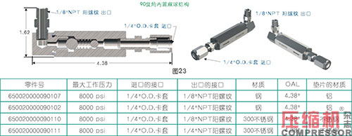 活塞往復壓縮機強制注油系統(tǒng)的應用<上>