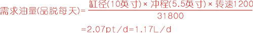 活塞往復壓縮機強制注油系統的應用<下>