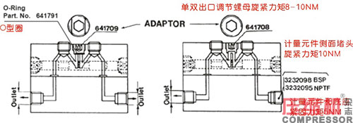 活塞往復壓縮機強制注油系統的應用<下>