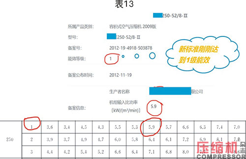 噴油螺桿空壓機能效限定值分析