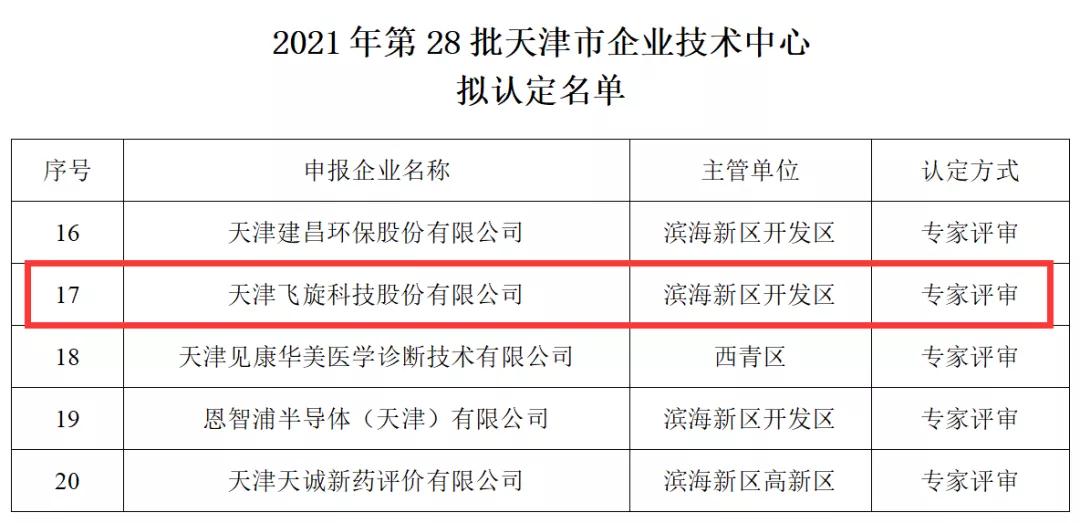 喜報！飛旋科技獲得天津市企業技術中心認定