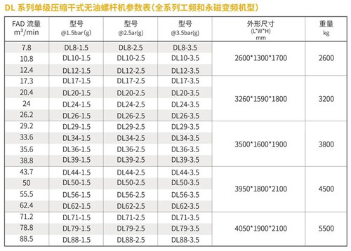 葆德無油空氣壓縮機，為用戶實現(xiàn)卓越生產(chǎn)力