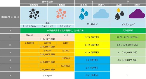 【新產(chǎn)品】| 凌格風(fēng)新一代管道過(guò)濾器震撼來(lái)襲！