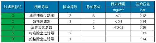 紐曼泰克新一代PRIMAK PF/EF系列過(guò)濾器隆重上市