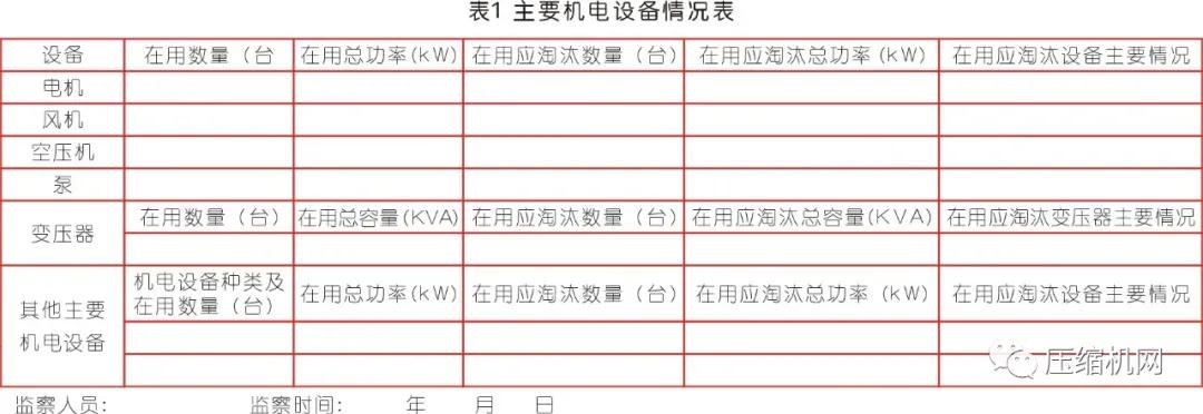 工信部：還在用這些壓縮機的，請立即淘汰！