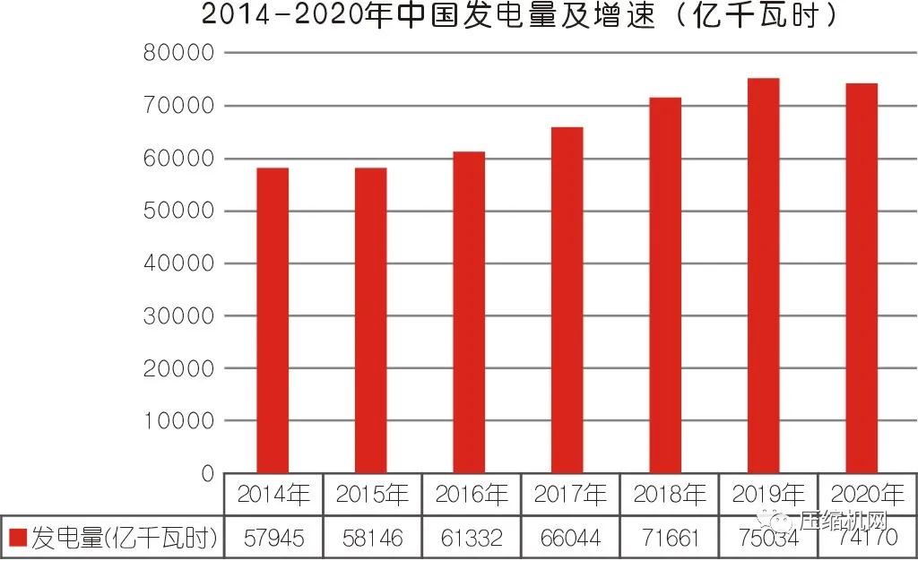 工信部：還在用這些壓縮機的，請立即淘汰！