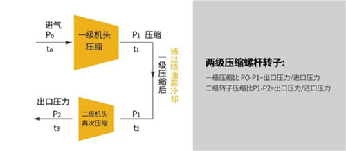 葆德“雙碳”節能空壓機如何年省100萬？央視采訪帶你一“碳”究竟