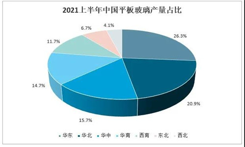 2021年中國玻璃行業(yè)發(fā)展現(xiàn)狀分析：下游應(yīng)用領(lǐng)域需求強(qiáng)勁，國外市場(chǎng)逐步向好[圖]