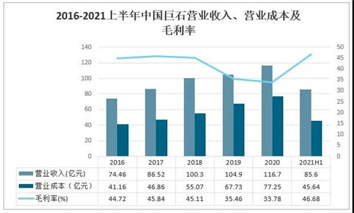 2021年中國玻璃行業(yè)發(fā)展現(xiàn)狀分析：下游應(yīng)用領(lǐng)域需求強(qiáng)勁，國外市場(chǎng)逐步向好[圖]