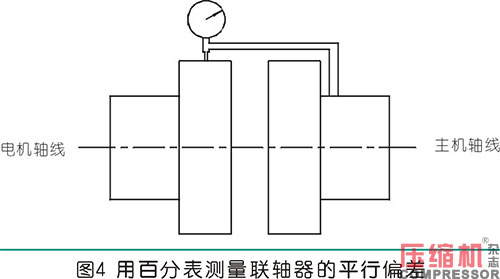 聯(lián)軸器找正測量計算方法與實操分析