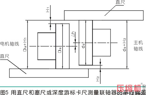 聯(lián)軸器找正測量計算方法與實操分析