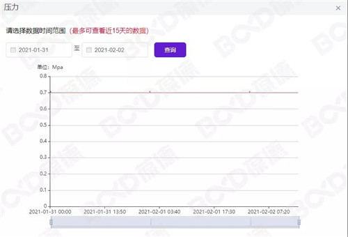 “錯峰用電”與“新階電價”，空壓機如何助力企業科學節能？