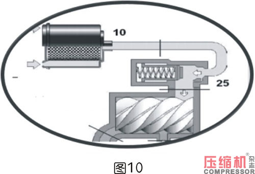 軸功率對噴油螺桿空壓機節能影響