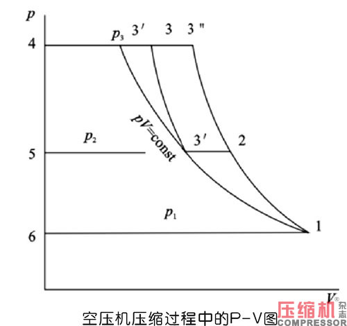 螺桿空壓機節能原理與現實意義