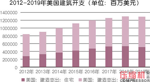 小型空壓機行業現狀與市場發展情況綜述<一>