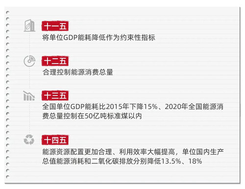 工業企業如何科學應對被“拉閘限電”？