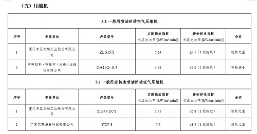 拿下2021“能效之星”唯一！捷豹空壓機打造節能新高度