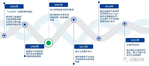 貼近市場，關注每個用戶的壓縮空氣