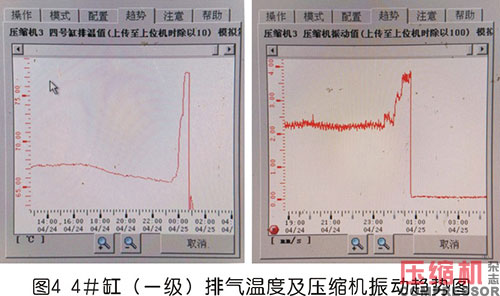 案例分析往復壓縮機氣閥故障處理