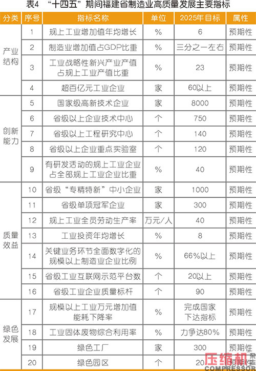 2021年裝備制造行業市場現狀及發展趨勢