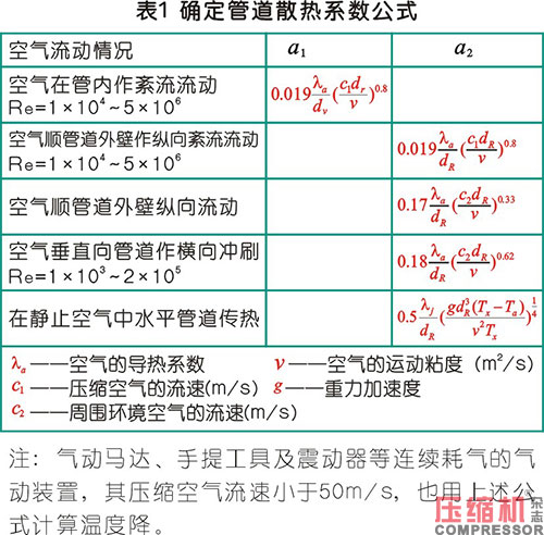  壓縮空氣管道管程溫降與泄漏分析