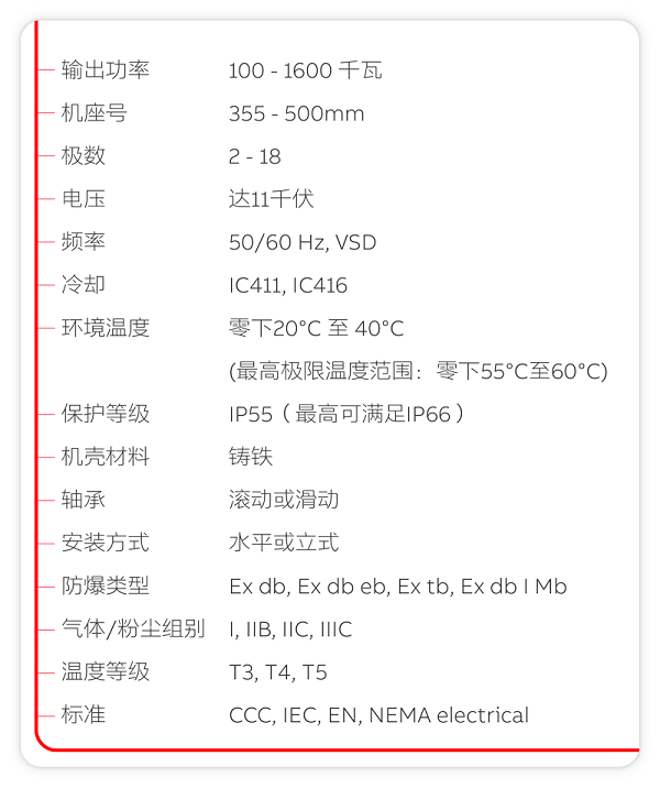 ABB AMD高壓緊湊型隔爆電機技術參數